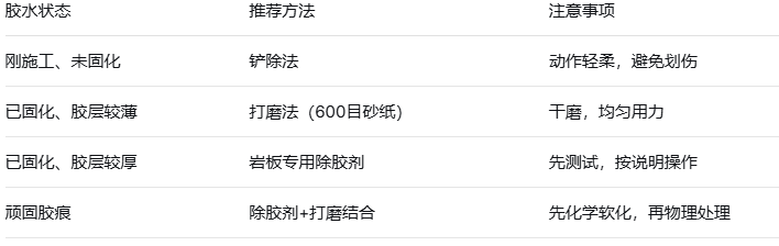 浙江天和樹(shù)脂：巖板除膠實(shí)用指南，物理與化學(xué)方法全解析