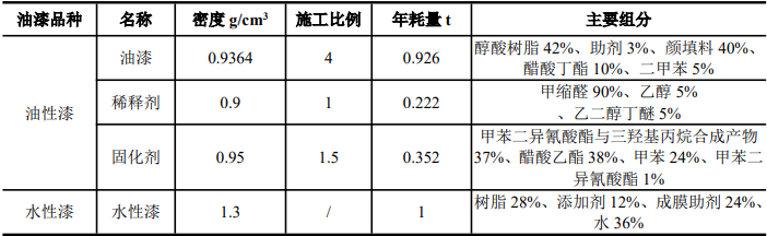 從油性到水性的綠色轉(zhuǎn)身:滬展智能家居噴漆線升級