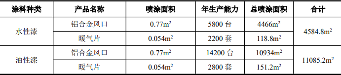 從油性到水性的綠色轉(zhuǎn)身:滬展智能家居噴漆線升級