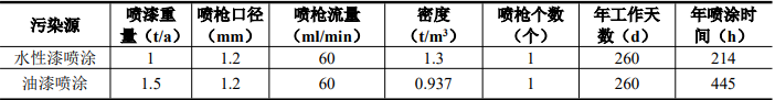 從油性到水性的綠色轉(zhuǎn)身:滬展智能家居噴漆線升級