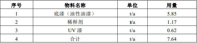 總投310萬(wàn)！福安鑫途漆業(yè)擬建5000套按摩椅配件項(xiàng)目