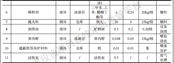 麥康德投資50萬 年產(chǎn)60套環(huán)氧漆涂料項目