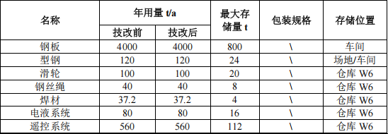 碩力重工投資100萬 年產(chǎn)800臺(tái)水性漆涂料項(xiàng)目