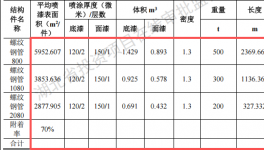 宇龍宏興投資1000萬 年產(chǎn)1.5萬噸水性漆涂料項(xiàng)目