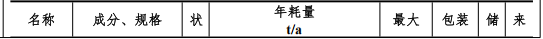東泰精密投資2000萬 年產5.7萬套水性漆涂料項目