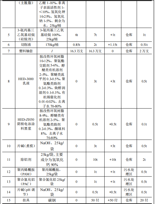 旭德鋁制品投資600萬(wàn) 年產(chǎn)2300噸塑粉粉末涂料項(xiàng)目