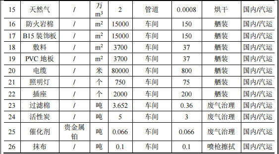 爵格特種箱體投資3000萬 年產(chǎn)250臺水性漆涂料項目