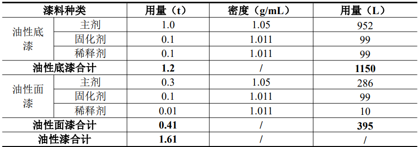年產(chǎn)家電20萬件！蘇州陽帆家電噴涂項目圍繞涂料體系多元化