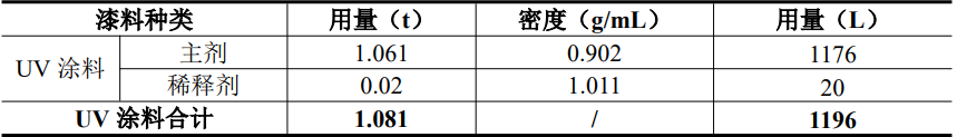 年產(chǎn)家電20萬件！蘇州陽帆家電噴涂項目圍繞涂料體系多元化