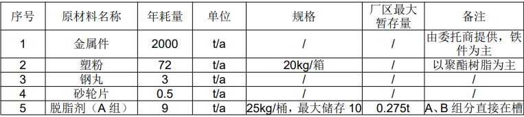 溫嶺晶智噴涂技改項(xiàng)目:塑粉循環(huán)利用賦能綠色噴涂新標(biāo)桿