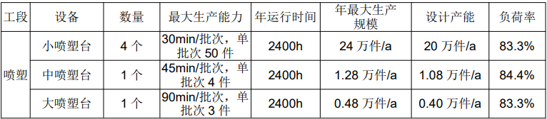 溫嶺晶智噴涂技改項(xiàng)目:塑粉循環(huán)利用賦能綠色噴涂新標(biāo)桿
