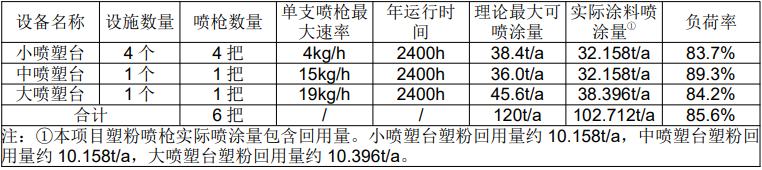 溫嶺晶智噴涂技改項(xiàng)目:塑粉循環(huán)利用賦能綠色噴涂新標(biāo)桿