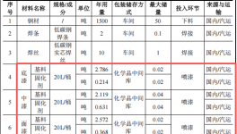 爵格特種箱體投資3000萬 年產(chǎn)250臺水性漆涂料項(xiàng)目