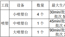 溫嶺晶智噴涂技改項目：塑粉循環(huán)利用賦能綠色噴涂新標桿