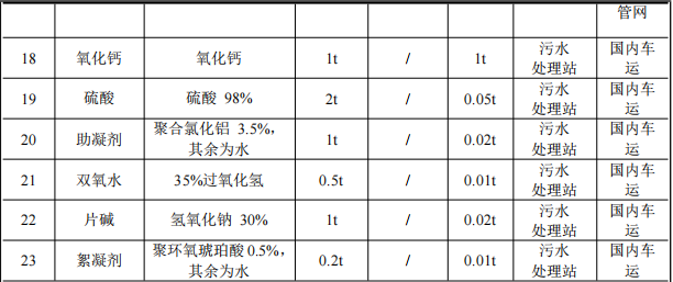 通達物流投資2.1億 年產(chǎn)110萬件塑粉粉末涂料項目