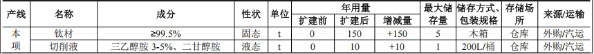 領(lǐng)裕電子投資3800萬 年產(chǎn)900萬件環(huán)氧樹脂粉末涂料項(xiàng)目