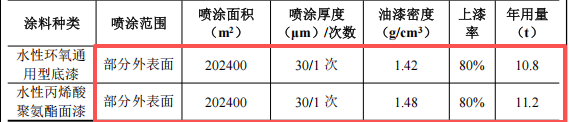 薪澤奇機械投資6.5億 年產(chǎn)5665臺水性漆涂料項目