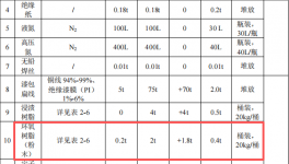天蔚藍(lán)電驅(qū)動(dòng)投資2800萬 年產(chǎn)10.4萬套環(huán)氧樹脂粉末涂料項(xiàng)目