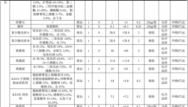 領(lǐng)裕電子投資3800萬 年產(chǎn)900萬件環(huán)氧樹脂粉末涂料項(xiàng)目