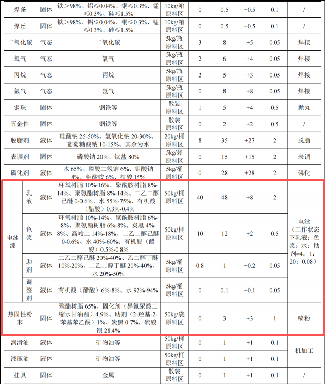 逸康達(dá)電器投資1000萬 年產(chǎn)400萬套電泳漆粉末涂料項(xiàng)目