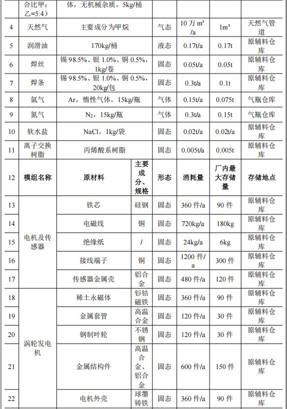 智源磁懸浮投資3000萬 年產(chǎn)120套絕緣漆涂料項(xiàng)目