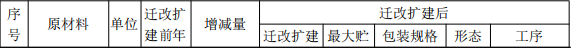 翔亞實(shí)業(yè)投資1000萬(wàn) 年產(chǎn)1.9億件粉末涂料項(xiàng)目