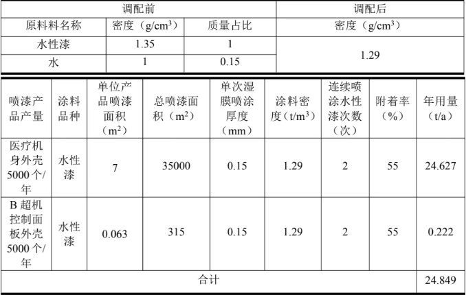 三海智能裝備醫(yī)療配件項(xiàng)目落地，水性、油性雙涂裝工藝