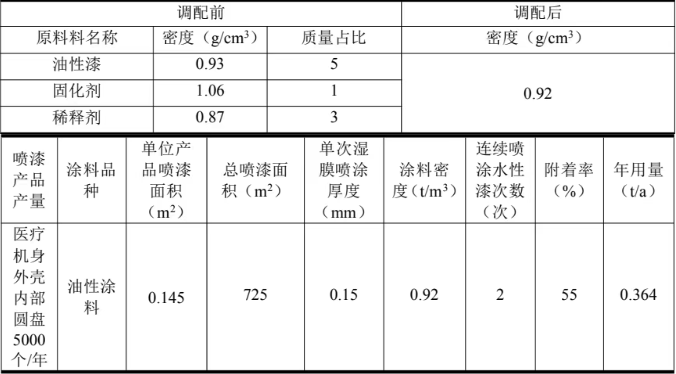 三海智能裝備醫(yī)療配件項(xiàng)目落地，水性、油性雙涂裝工藝