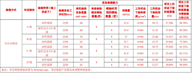 瑞天五金新項(xiàng)目 多元涂料涂裝工藝賦能精密塑膠制品生產(chǎn)