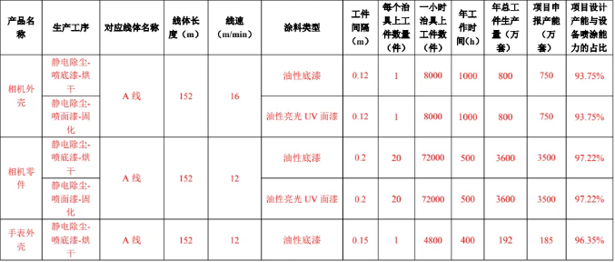 瑞天五金新項(xiàng)目 多元涂料涂裝工藝賦能精密塑膠制品生產(chǎn)