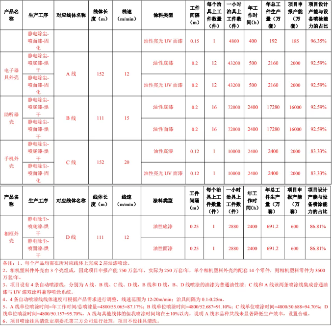 瑞天五金新項(xiàng)目 多元涂料涂裝工藝賦能精密塑膠制品生產(chǎn)