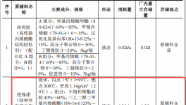智源磁懸浮投資3000萬 年產(chǎn)120套絕緣漆涂料項(xiàng)目