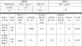 三海智能裝備醫(yī)療配件項(xiàng)目落地，水性、油性雙涂裝工藝