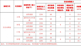 瑞天五金新項(xiàng)目 多元涂料涂裝工藝賦能精密塑膠制品生產(chǎn)