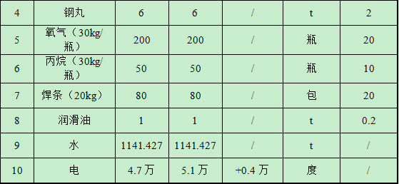 凱祥金屬投資1000萬 年產(chǎn)5000噸水性漆涂料項目
