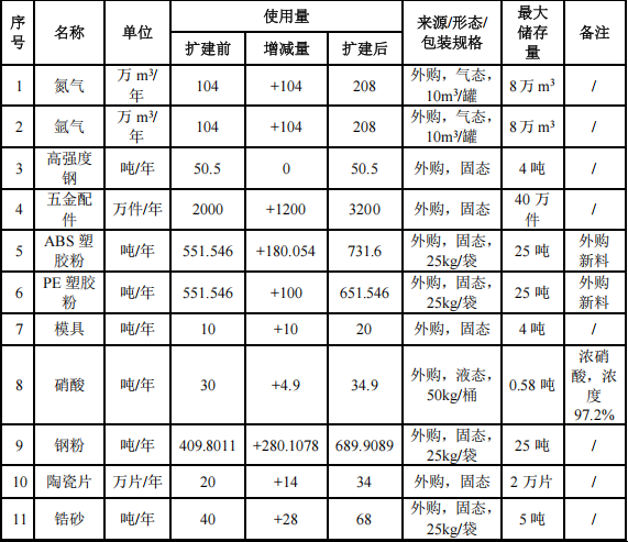 環(huán)力智能投資1.2億 年產(chǎn)1億件水性漆涂料項(xiàng)目