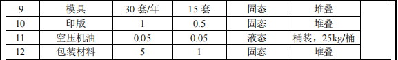 升悅五金投資100萬 年產(chǎn)150噸水性漆涂料項目