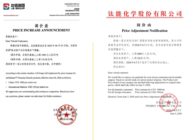 暴漲600%！鈦白粉五連漲！化工品瘋漲！