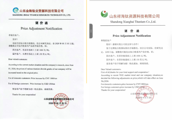 暴漲600%！鈦白粉五連漲！化工品瘋漲！