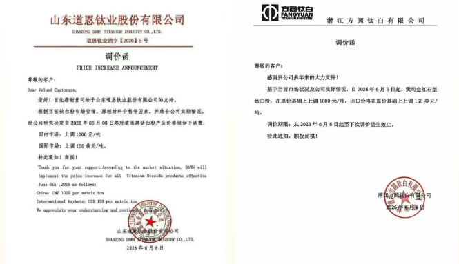 暴漲600%！鈦白粉五連漲！化工品瘋漲！