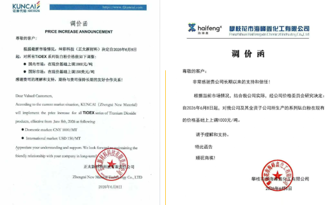 暴漲600%！鈦白粉五連漲！化工品瘋漲！