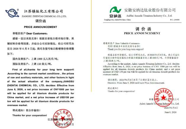 暴漲600%！鈦白粉五連漲！化工品瘋漲！