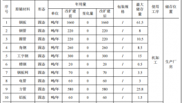 毅新慶江投資5935萬 年產(chǎn)300臺(tái)水性漆涂料項(xiàng)目