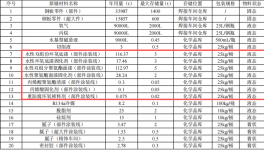 中聯(lián)重科投資30億 年產(chǎn)1480臺(tái)水性漆涂料項(xiàng)目