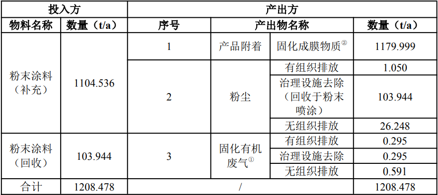 深耕門窗鋁型材！吉茂鋁業(yè)新生產(chǎn)線優(yōu)質(zhì)粉末涂料涂裝工藝