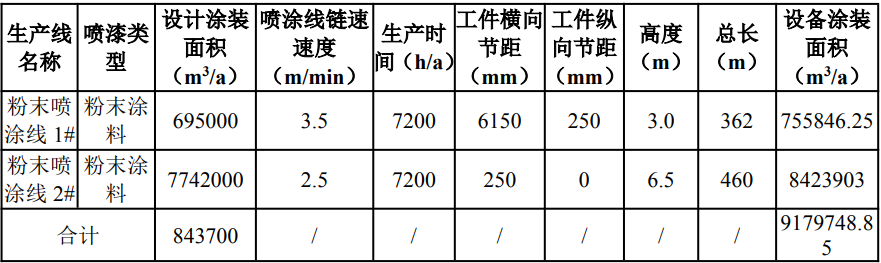 深耕門窗鋁型材！吉茂鋁業(yè)新生產(chǎn)線優(yōu)質(zhì)粉末涂料涂裝工藝