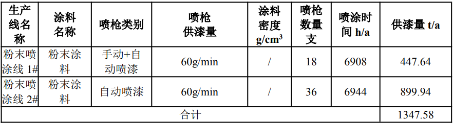 深耕門窗鋁型材！吉茂鋁業(yè)新生產(chǎn)線優(yōu)質(zhì)粉末涂料涂裝工藝