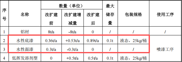 哈挺機(jī)械投資100萬(wàn) 年產(chǎn)350臺(tái)水性漆涂料項(xiàng)目