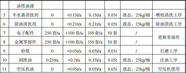 哈挺機(jī)械投資100萬(wàn) 年產(chǎn)350臺(tái)水性漆涂料項(xiàng)目