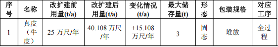 嘉晨鞋材投資150萬 年產(chǎn)40萬尺水性漆涂料項目